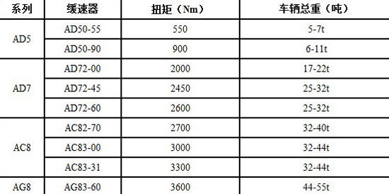 格力变频空调原理图