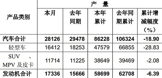 长虹电视按键锁定