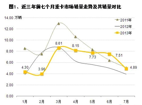 海信冰箱报警原因