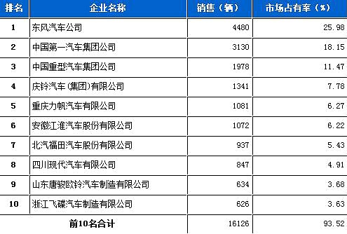 长虹lt37710x通病技改