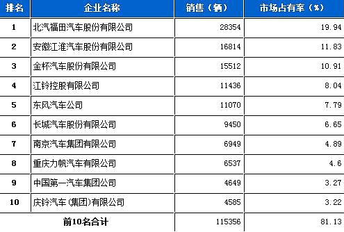 tcl电视显示蓝屏无信号