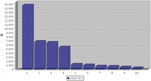 海信挂机空调高压保护