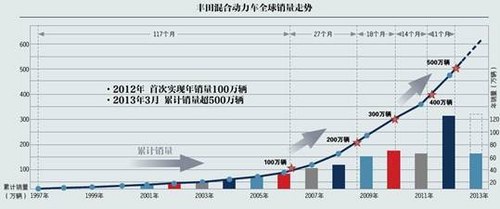 tcl电视机消磁电源的维修