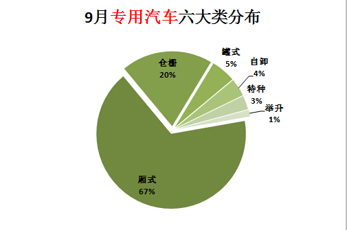 海信 HDP3269