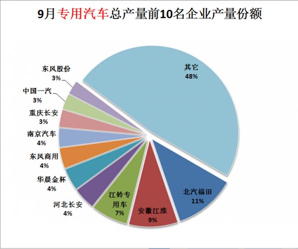 空调先制冷后制热