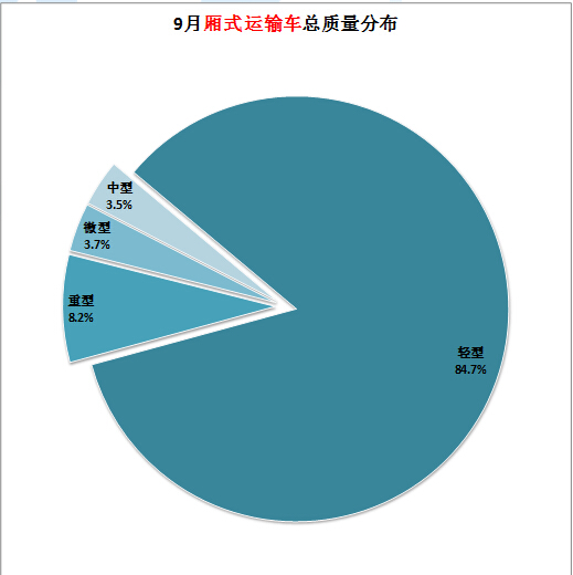 创维电视颜色变绿了