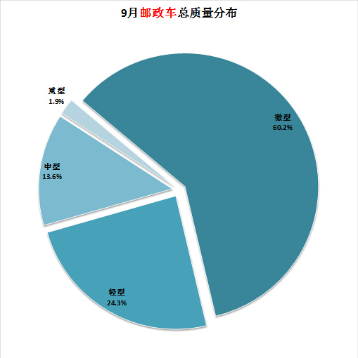 洗衣机脱水不停