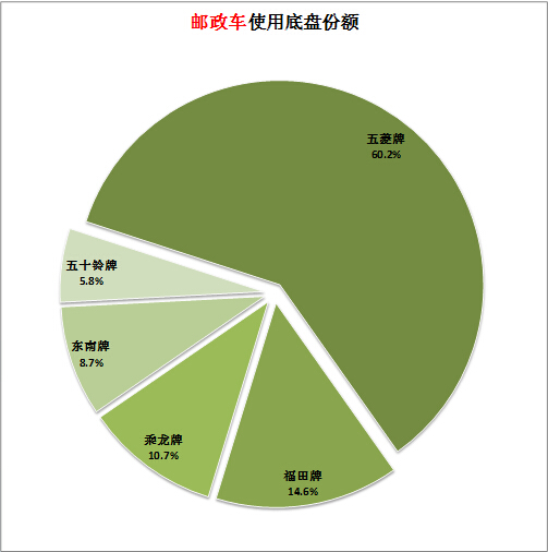 创维电视电流声大