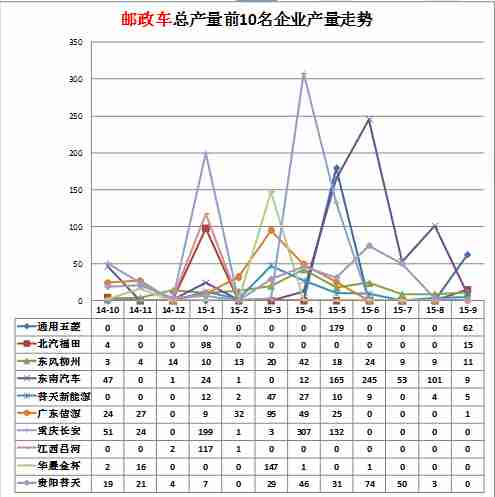 sanyo冰箱 故障