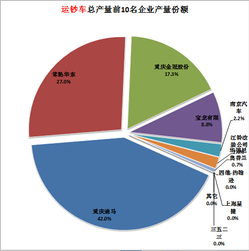 海尔彩电hs-2980电路图