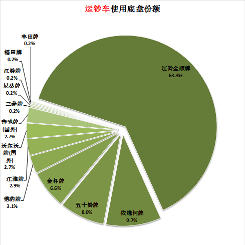 tv红色故障灯