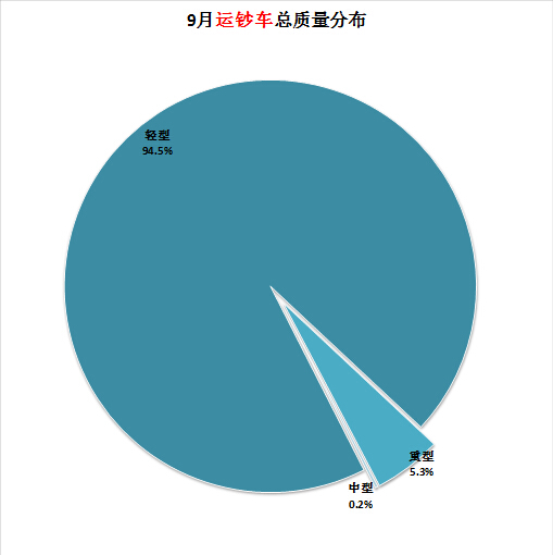 电磁炉开了一直滴滴