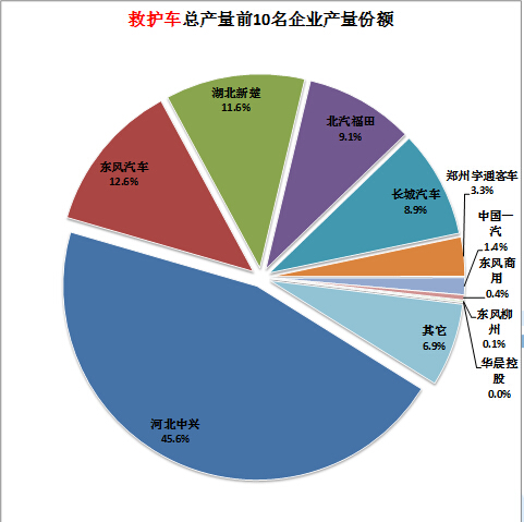 格力天井机故障e9