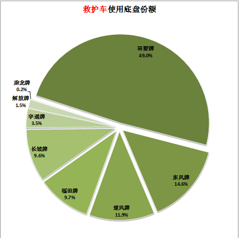 格力空调报修后多长时间