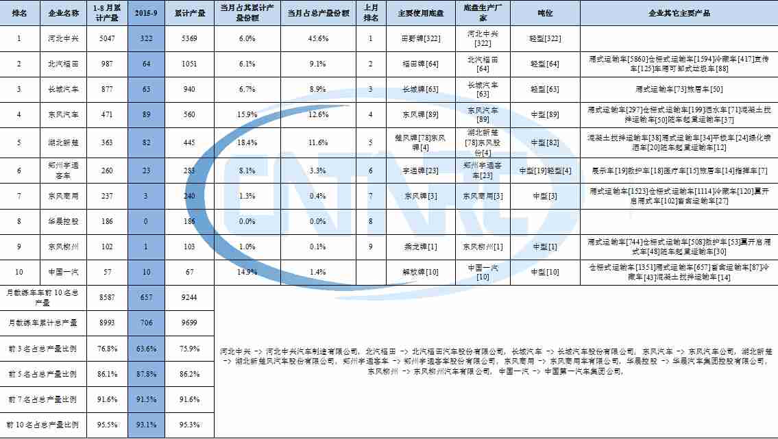 特灵空调 南京