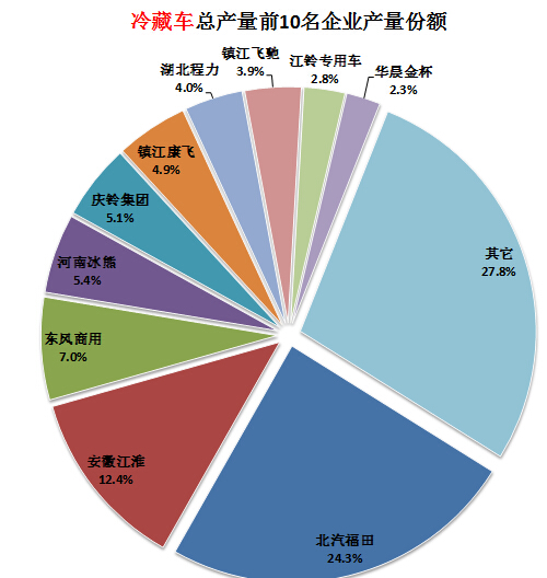 海尔空调是那的压缩机