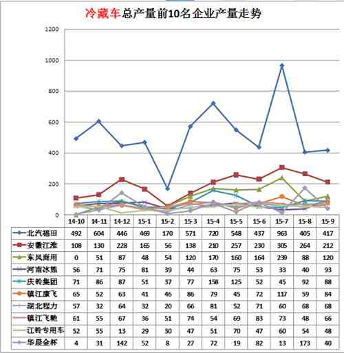 长虹sf21800a总线数据