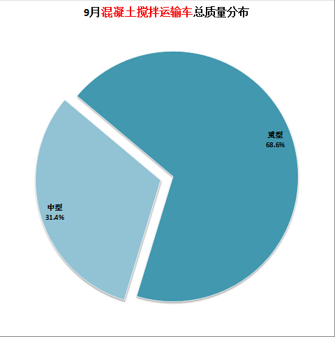 芯片电压引脚输入还是输出