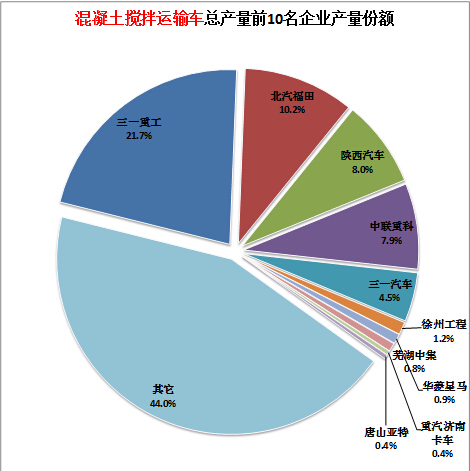 tcl保修 查询