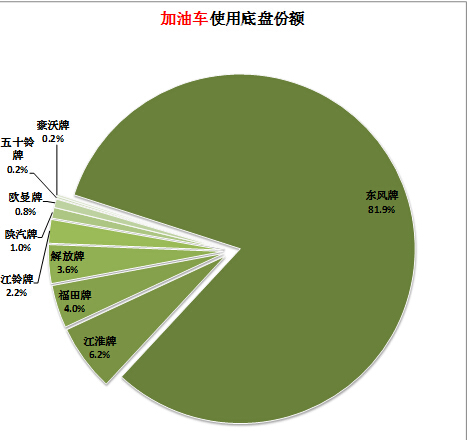 海尔电视e7底座安装