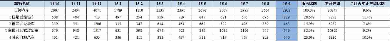 tcll32c11灯亮不开机