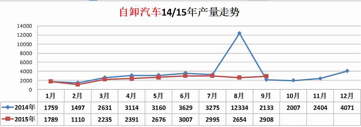 凯里开发区修家电