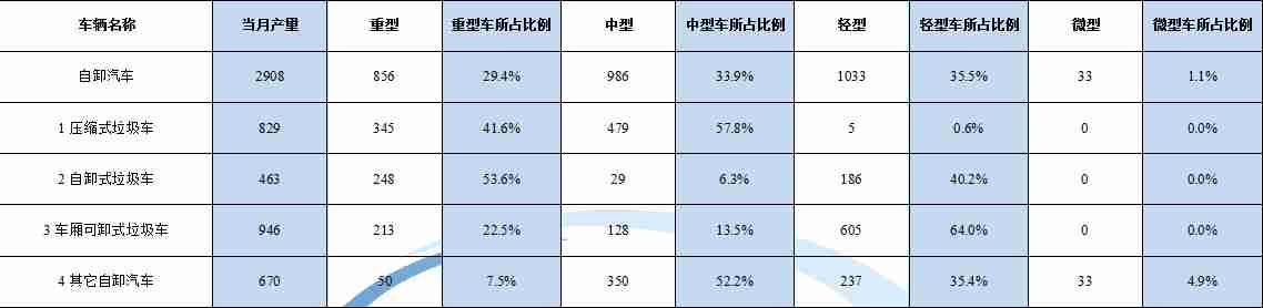 美的空调重庆售后部