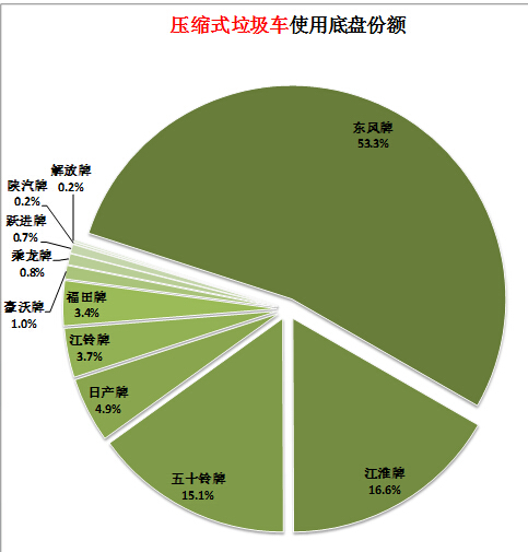 液晶电视如何判断故障