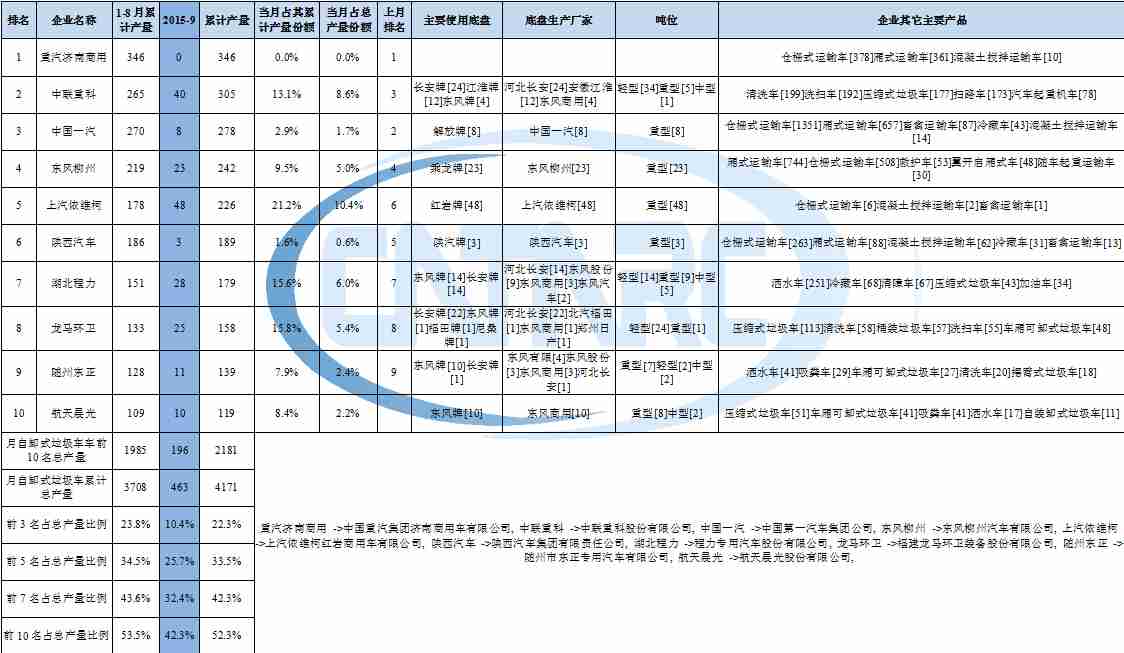 奥克斯空调故障代码 经验