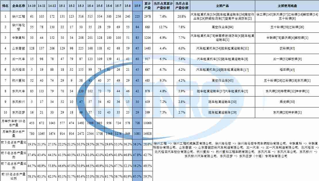 海尔客服修炼手册