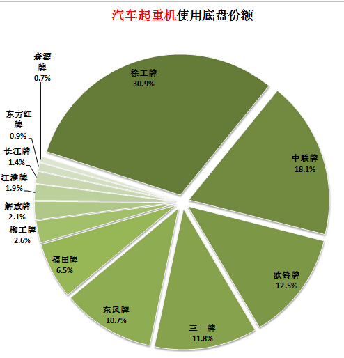 海信电视开机不显示