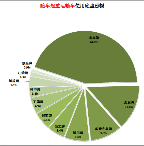 供电电路vcc电路图