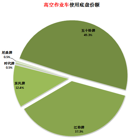 美的2匹变频E8故障