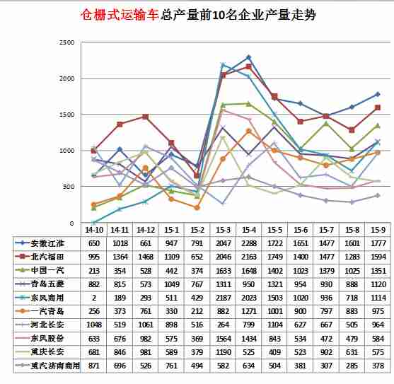 大金面板故障代码c9