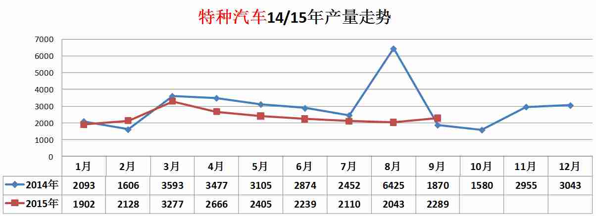 空调维修工不告诉你的