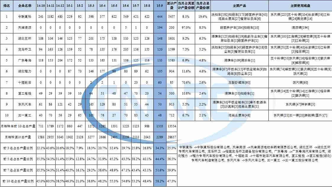 格力线控器主控设置