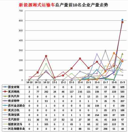 威力全自动洗衣机甩干时报警