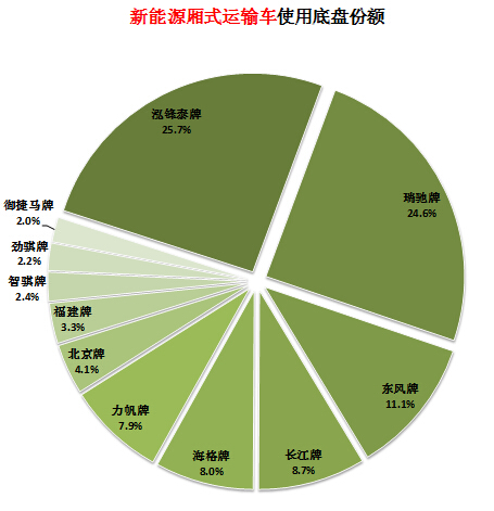 更换格力空调电脑板