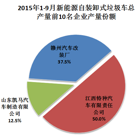 te 故障源程序