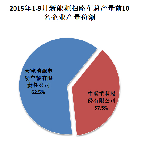 q5 p2563故障