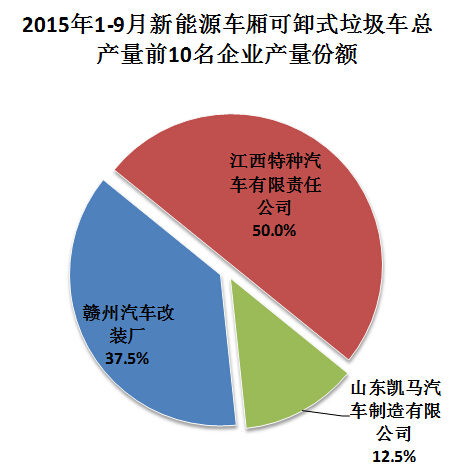 电视机打开开关没反应