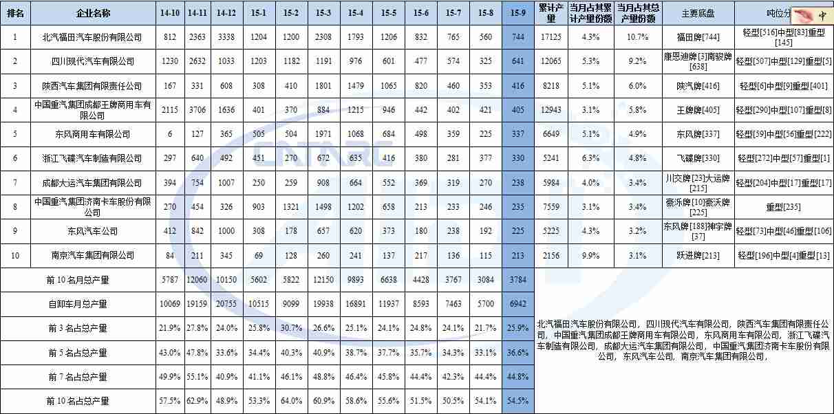 p29as520故障维修