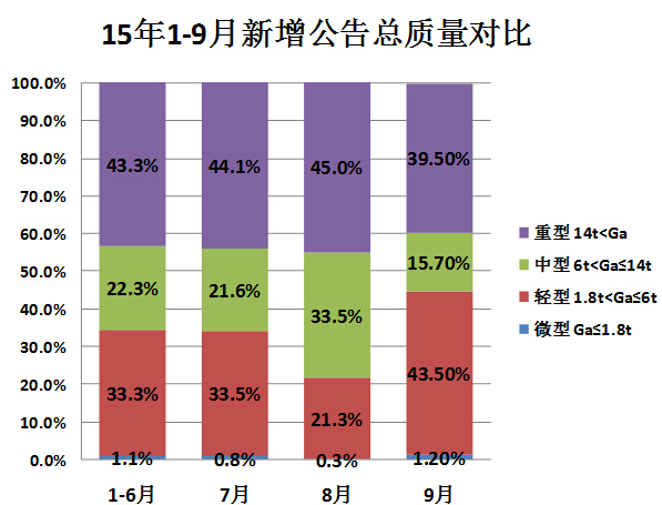 制冷压缩机温度高