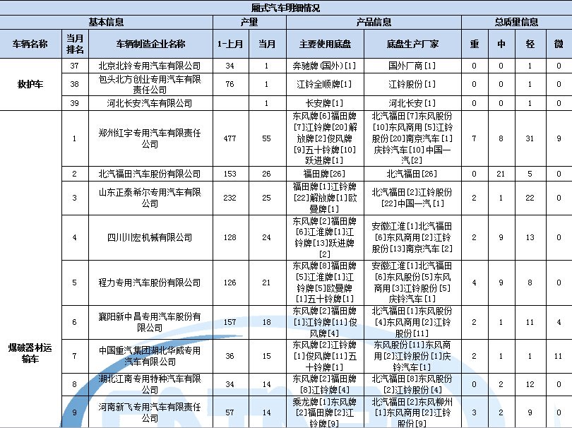 格力空调杭州销售部