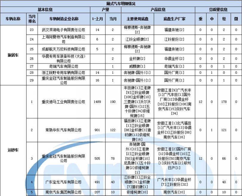 冰柜134a制冷剂代换