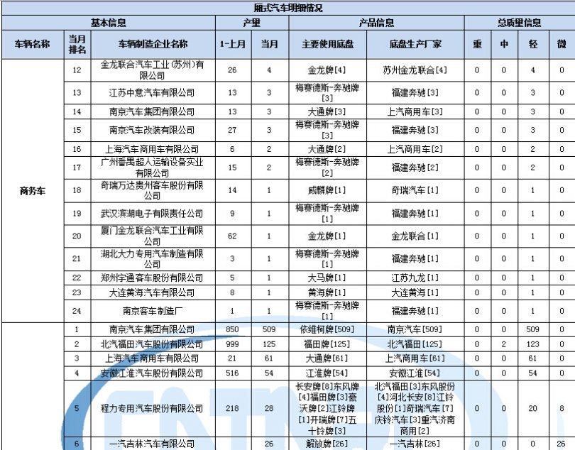 海信空调指示灯解释