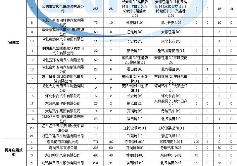 电磁炉e2.e6故障