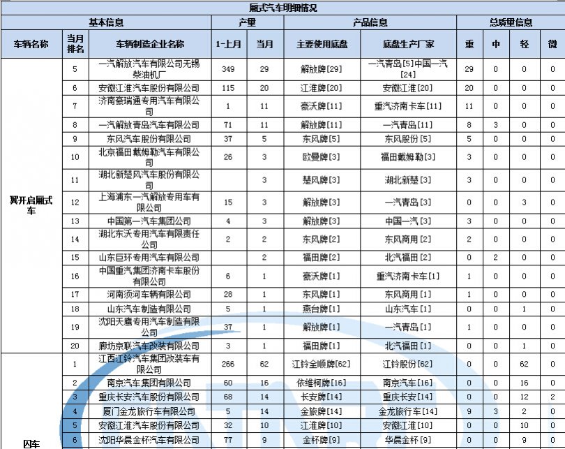 格力空气能报e4故障代码