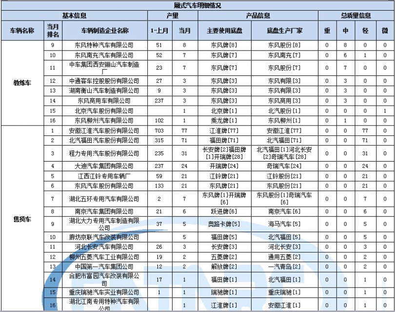 空调通讯故障什么意思