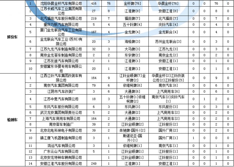 科龙旧空调回收